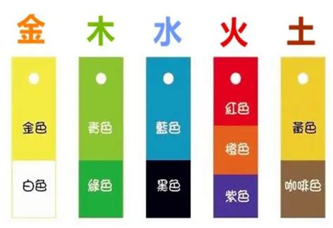 金 五行 顏色|五行屬金：最佳裝飾顏色